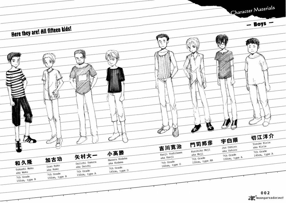 Trò Chơi Kinh Hoàng Chapter 1 - Trang 4