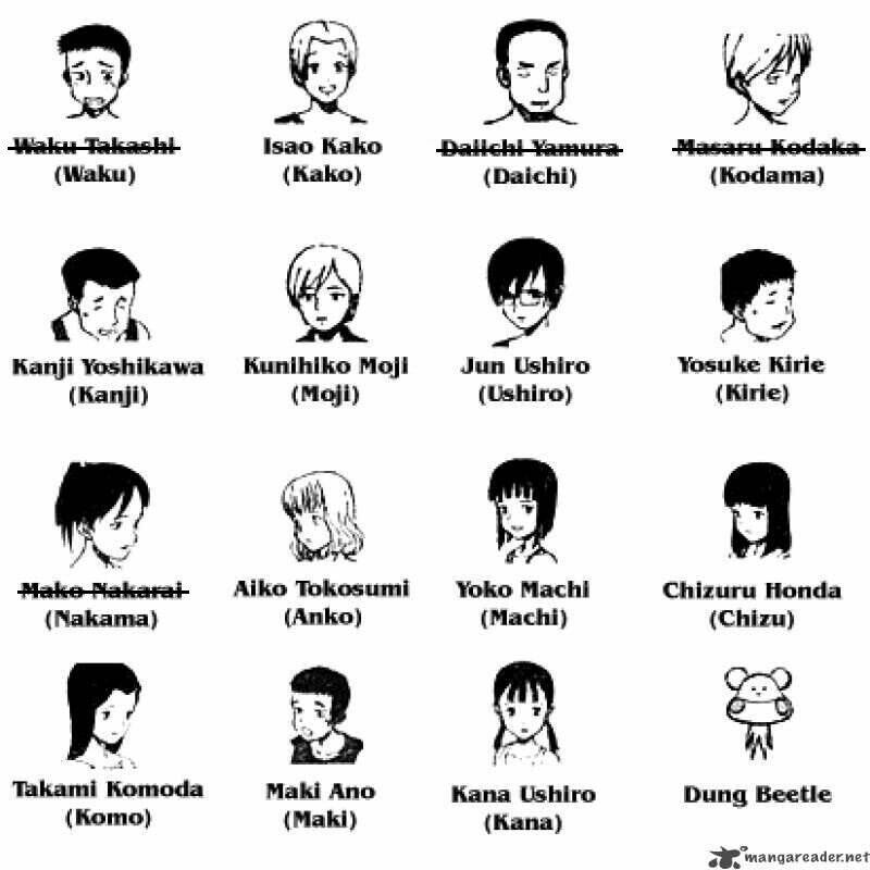 Trò Chơi Kinh Hoàng Chapter 13 - Trang 1