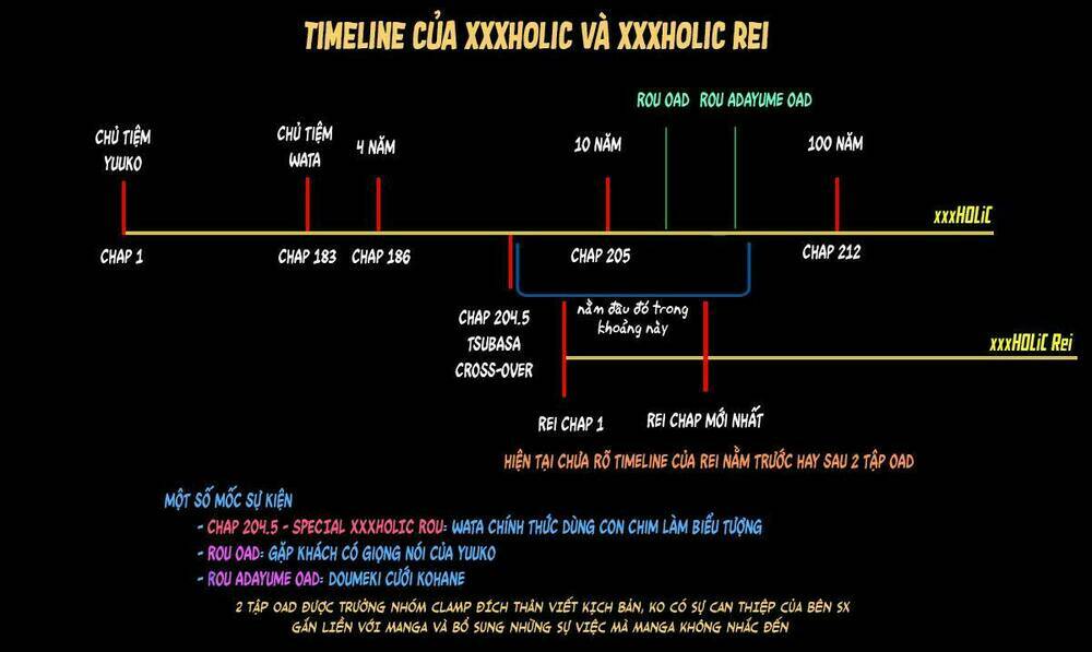 xxxHOLiC Rei - Chapter 56 - Page 14
