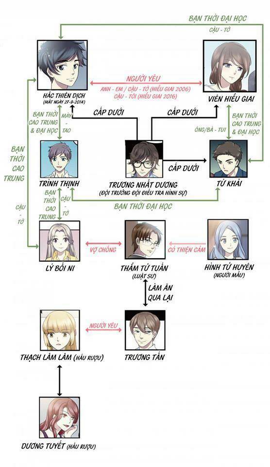 Người yêu thời không - Chapter 62 - Page 54