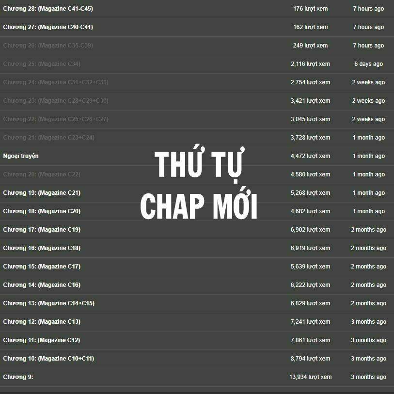 Graineliers - Chapter 30 - Page 3