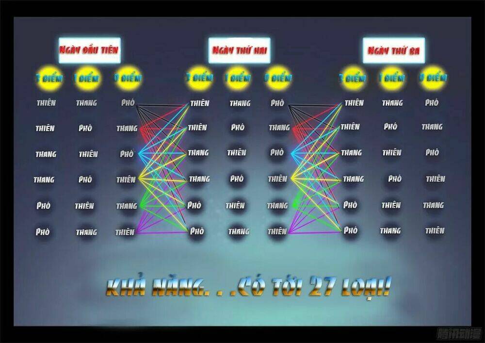 Thực Sắc Đại Lục - Chapter 189 - Page 11