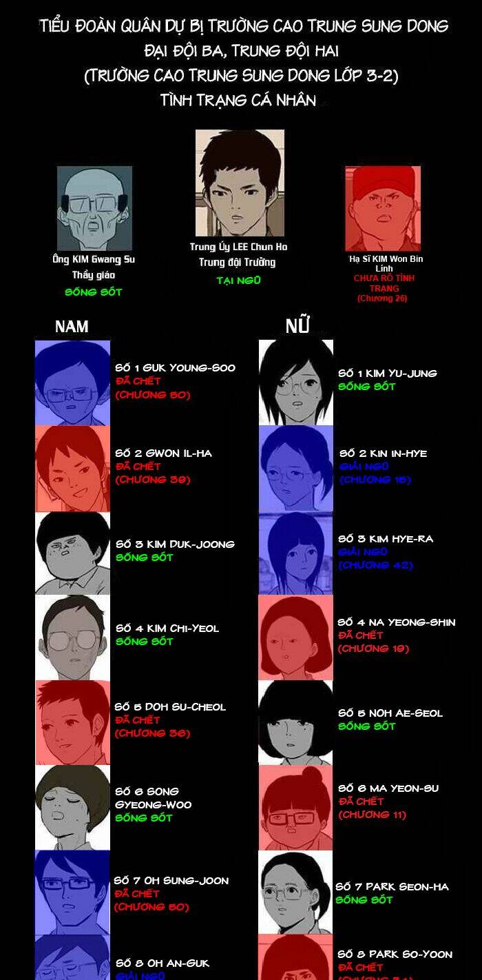 After School War Activities - Chapter 50 - Page 60