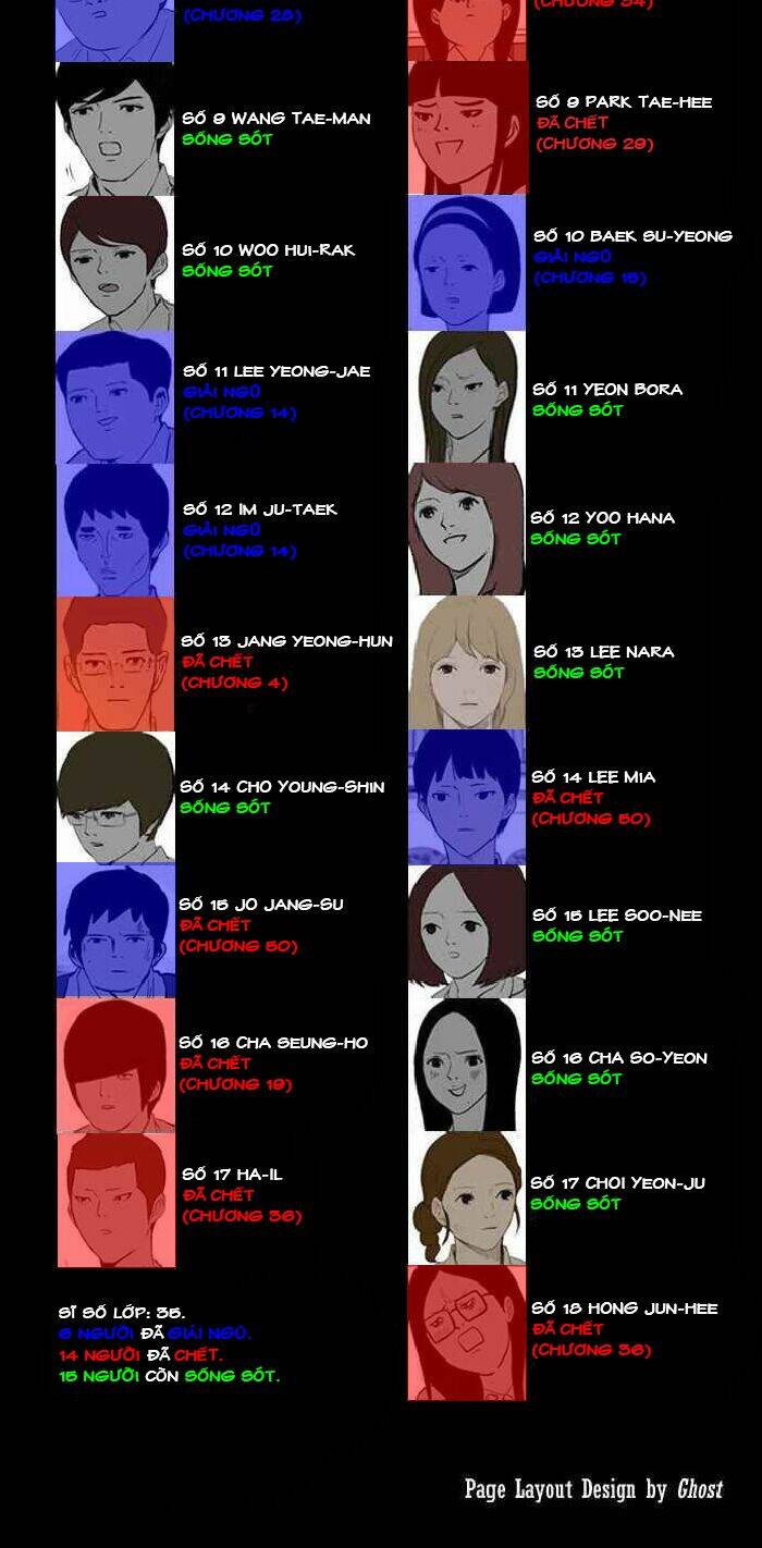 After School War Activities - Chapter 50 - Page 61