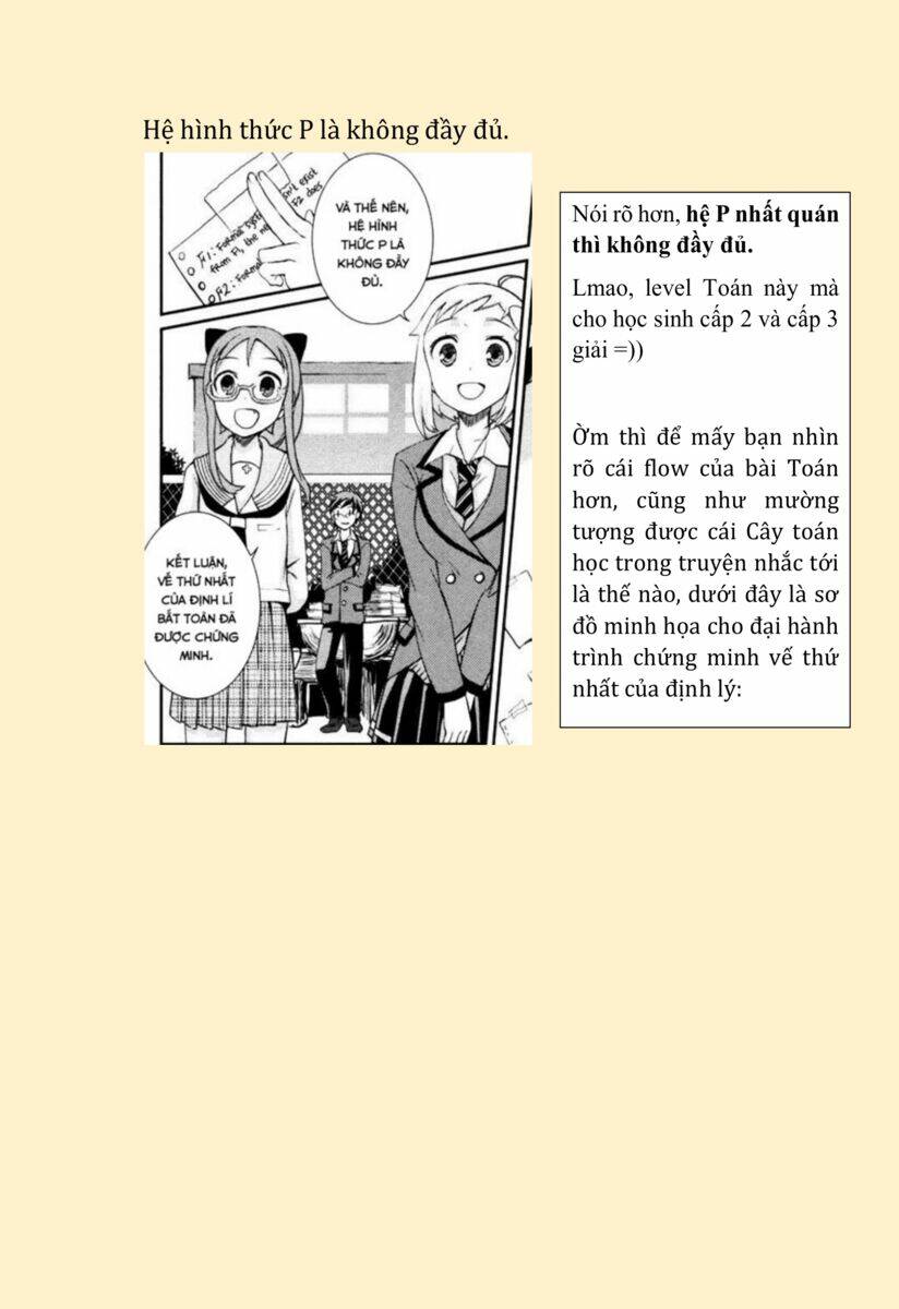 Mathematical Girls: Các định lý bất toàn của Gödel - Chapter 11 - Page 30