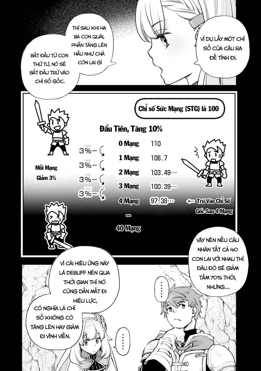 Minus Skill Mochi Yonin ga Atsumattara, nanka Synergy Hakki shite Saikyou Party ga Dekita Ken - Chapter 3 - Page 5