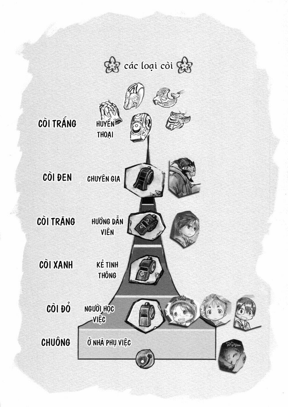 Made in Abyss - Chapter 7 - Page 22