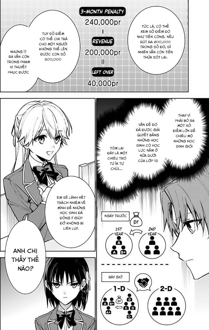 Chào mừng đến với lớp học đề cao thực lực năm 2 - Chapter 11 - Page 5