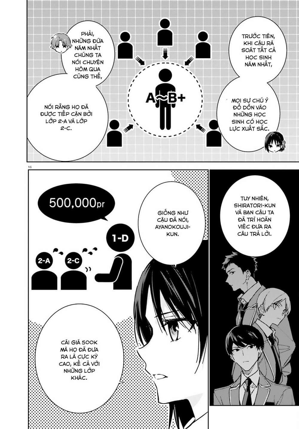 Chào mừng đến với lớp học đề cao thực lực năm 2 - Chapter 6 - Page 15