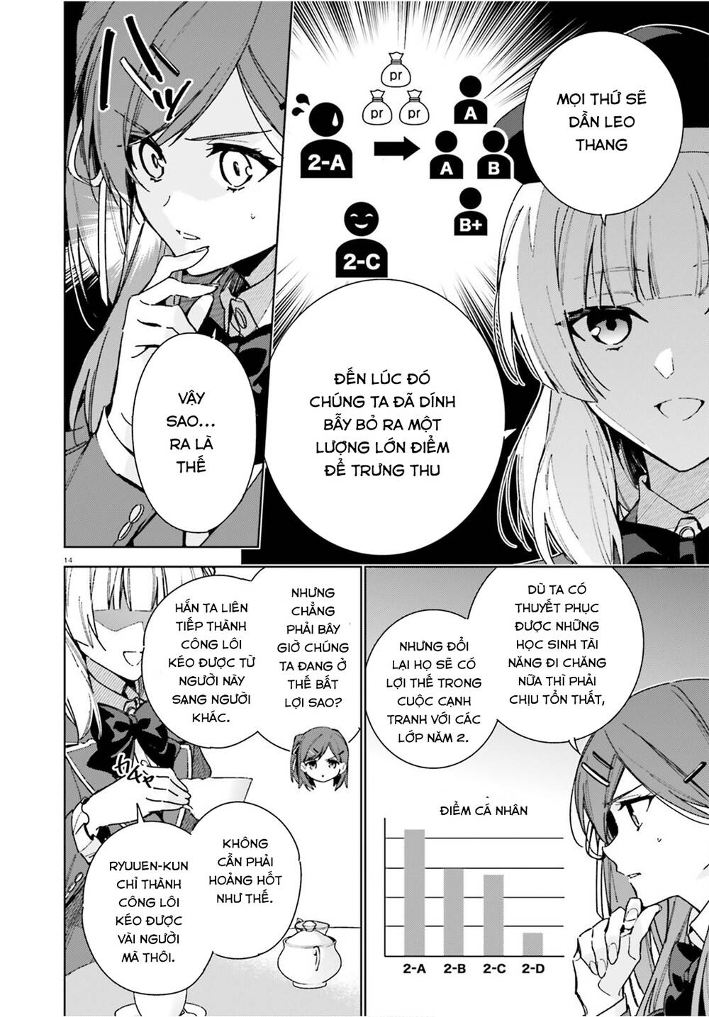 Chào mừng đến với lớp học đề cao thực lực năm 2 - Chapter 8.5 - Page 13