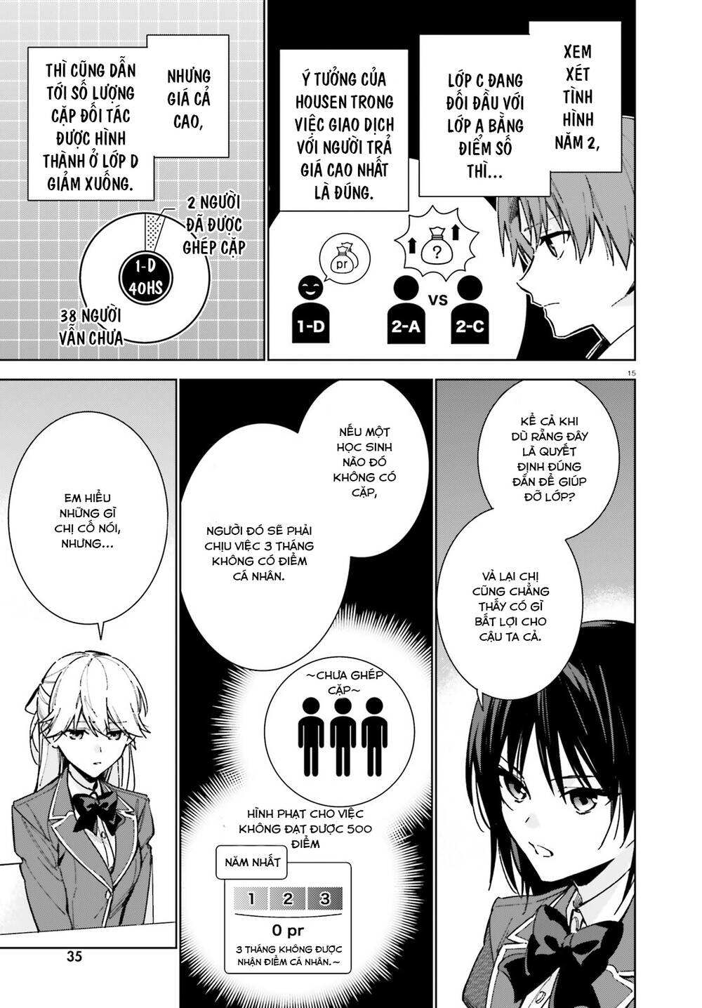 Chào mừng đến với lớp học đề cao thực lực năm 2 - Chapter 9 - Page 15