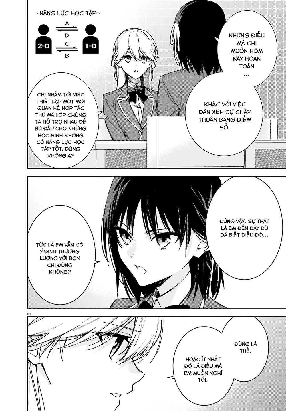 Chào mừng đến với lớp học đề cao thực lực năm 2 - Chapter 9 - Page 8