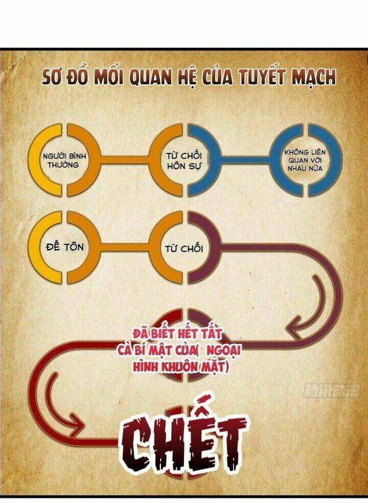 Độc Bộ Thiên Hạ: Đặc Công Thần Y Chapter 207 - Trang 7