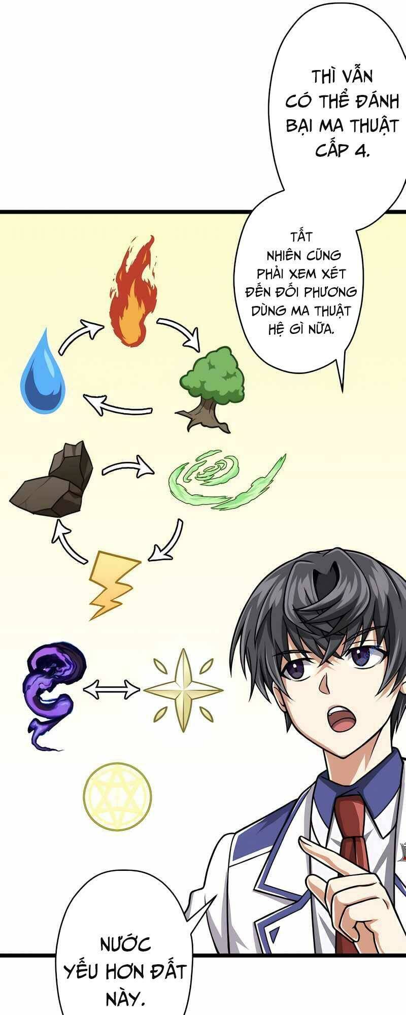 Đại Hiền Nhân Ma Thuật Cấp 99990000 - Chapter 31 - Page 59