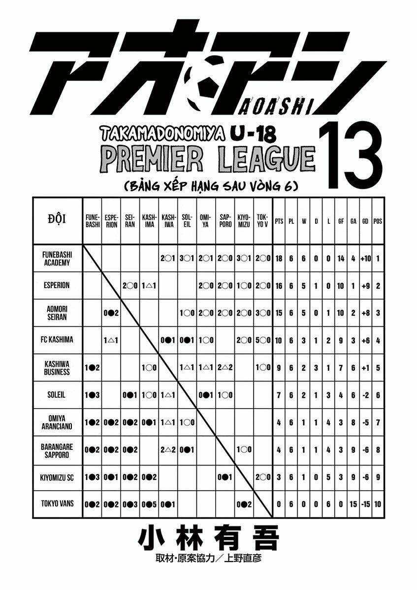 Thiên Tài Bóng Đá Ashito - Chapter 126 - Page 3