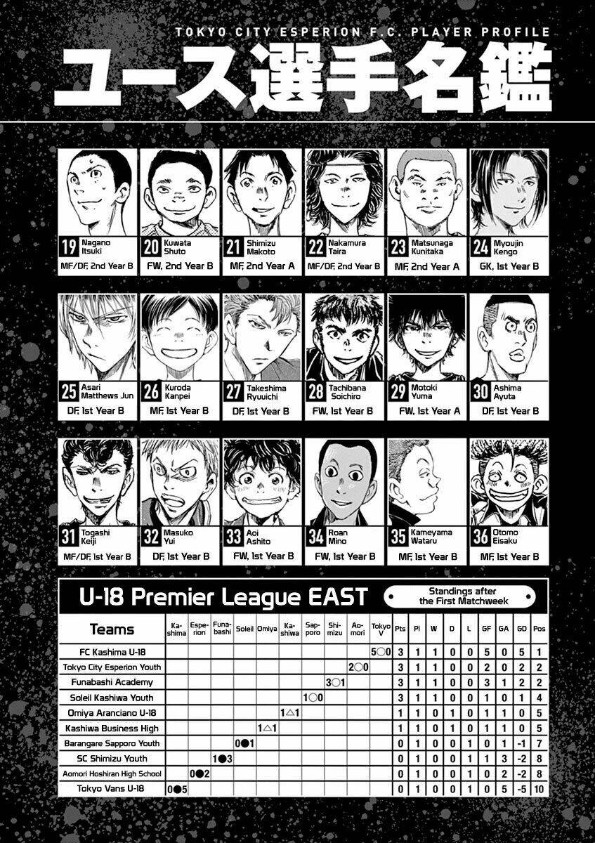 Thiên Tài Bóng Đá Ashito - Chapter 61 - Page 23