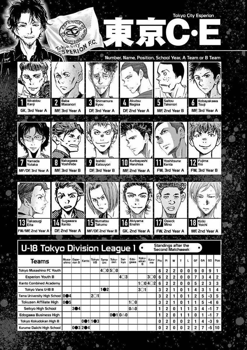 Thiên Tài Bóng Đá Ashito - Chapter 61 - Page 24