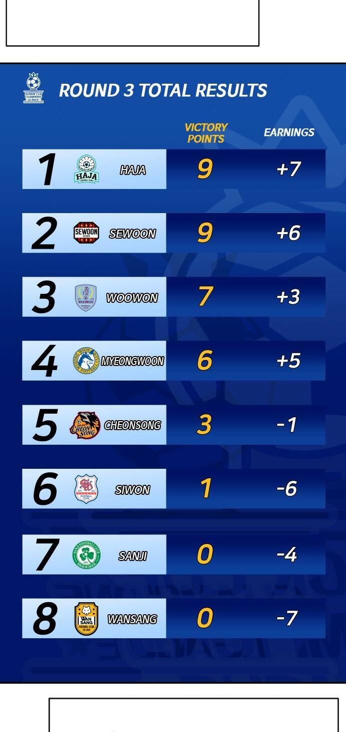 Sân Cỏ Chiến Kí - Chapter 78 - Page 4