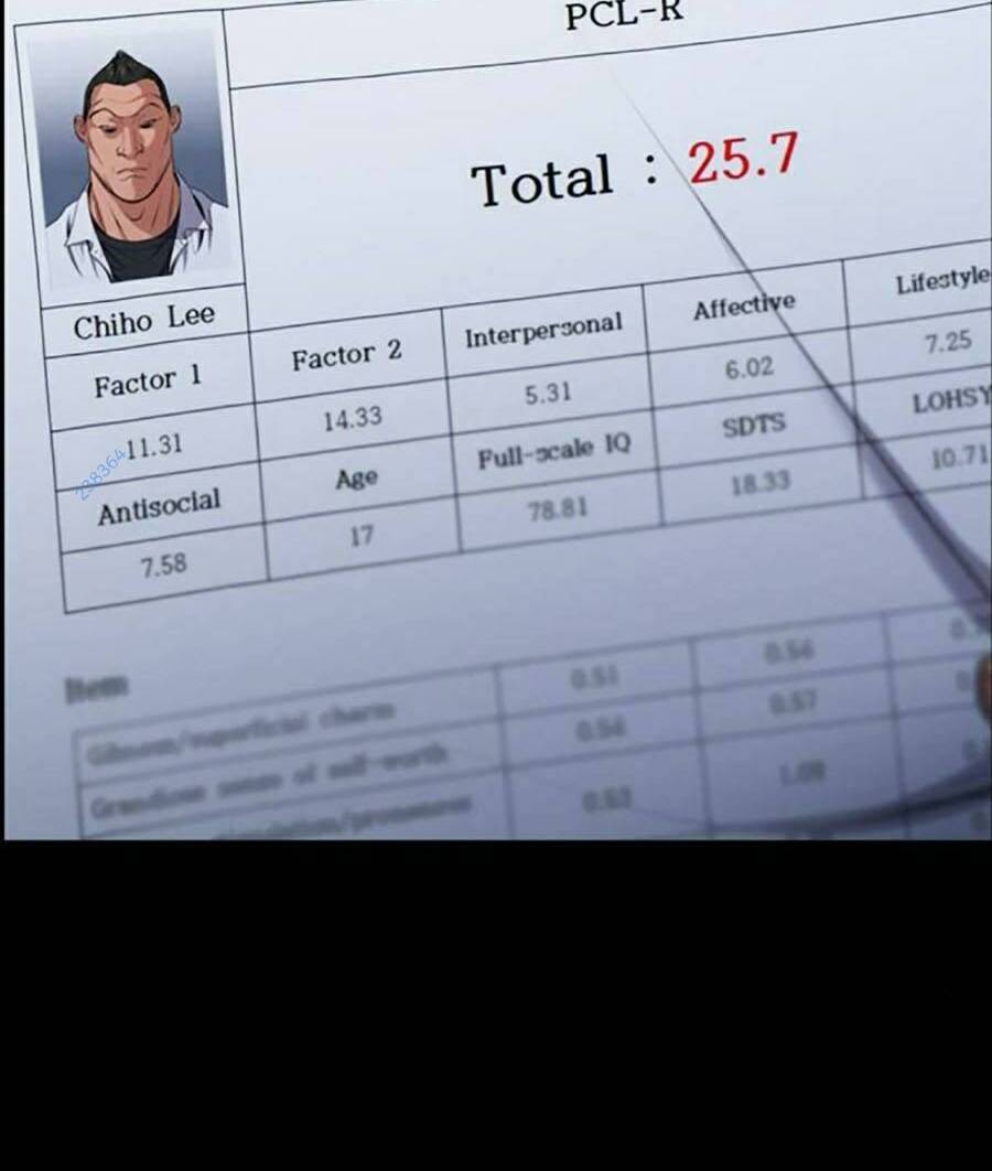 Giáo Dục Chân Chính - Get Schooled Chapter 123 - Trang 61