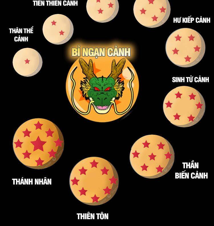 Cường Giả Đến Từ Trại Tâm Thần - Chapter 195 - Page 48