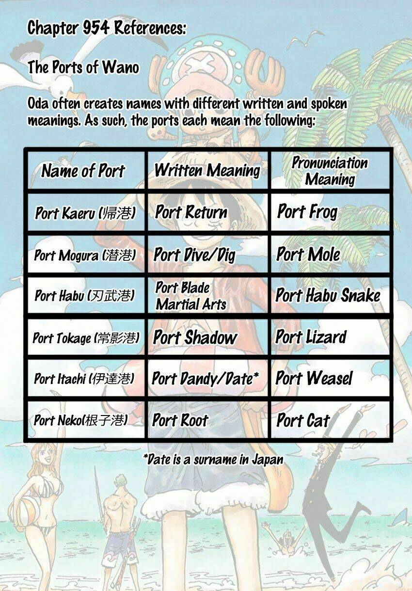 Đảo Hải Tặc - Chapter 954 - Page 12