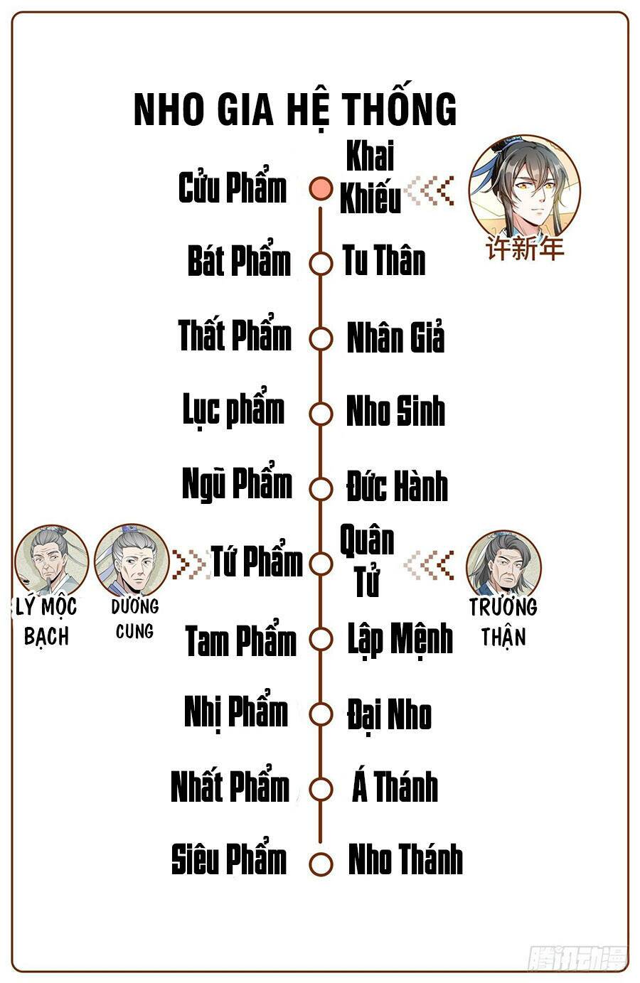 Đại Phụng Đả Canh Nhân - Chapter 9 - Page 19