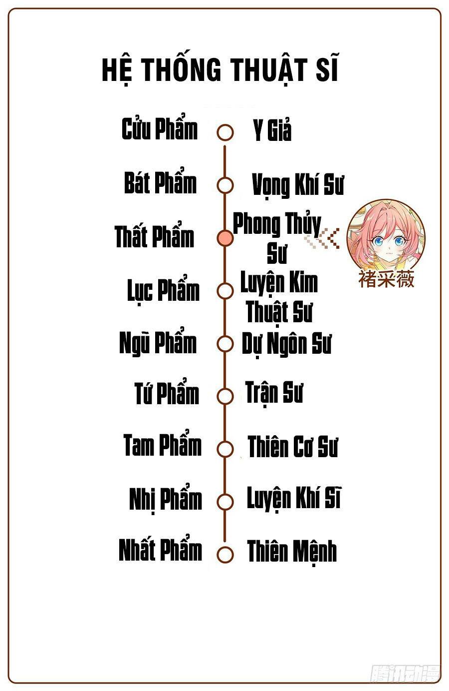 Đại Phụng Đả Canh Nhân - Chapter 9 - Page 20