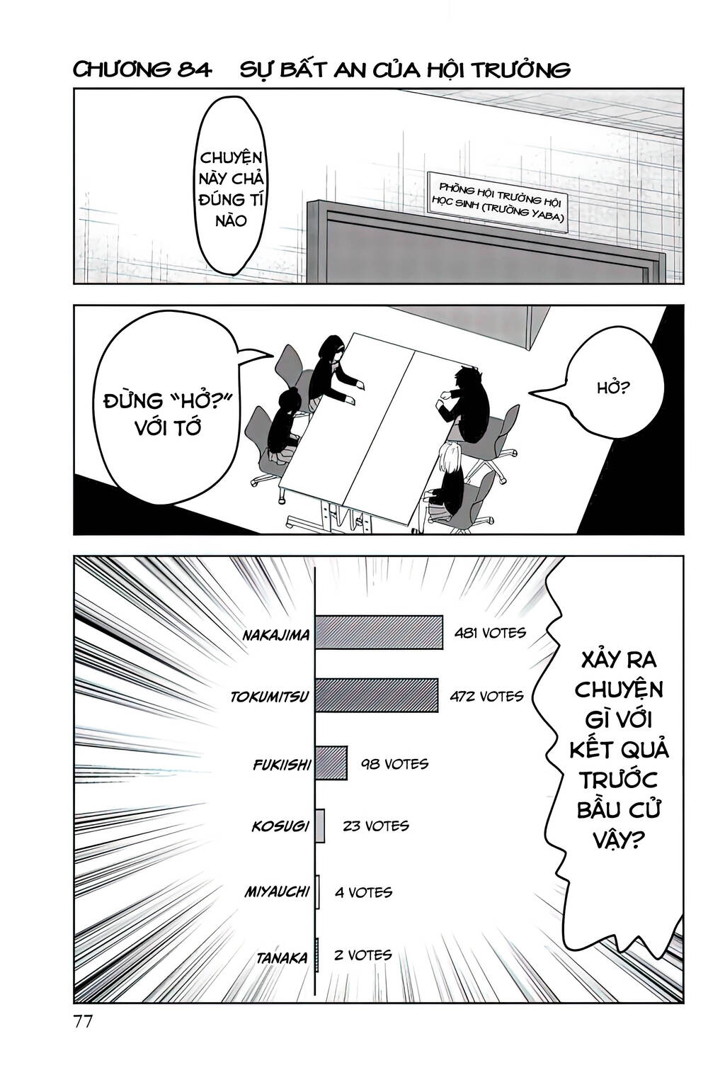 Không Chỉ Là Bắt Nạt Chapter 84 - Trang 1