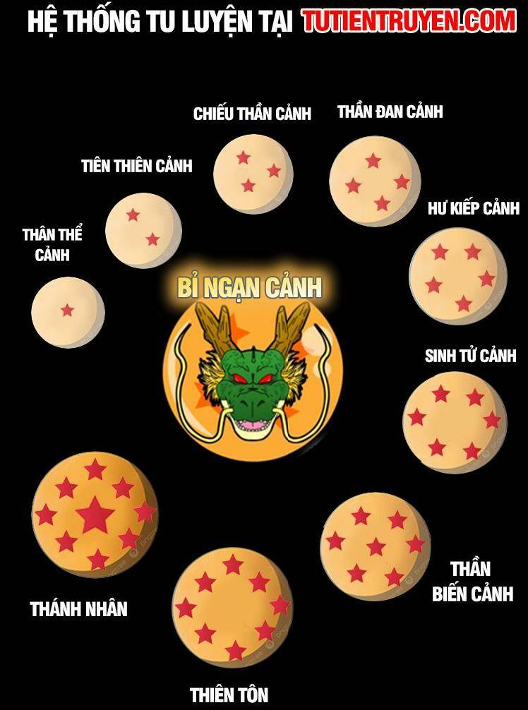Đỉnh Cấp Khí Vận Lặng Lẽ Tu Luyện Ngàn Năm - Chapter 129 - Page 44