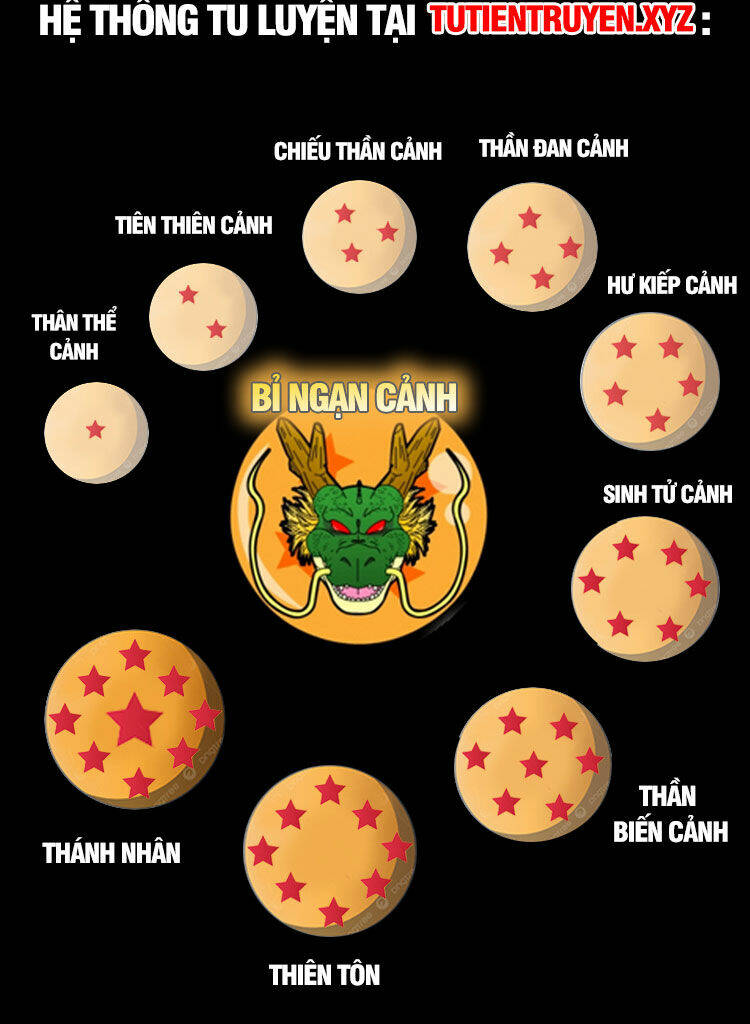 Tuyệt Thế Võ Thần - Chapter 637 - Page 21