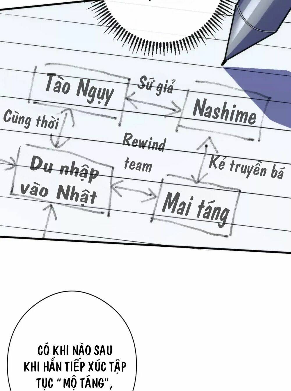 Trở Thành Thần Chủ Cthulhu - Chapter 140 - Page 57