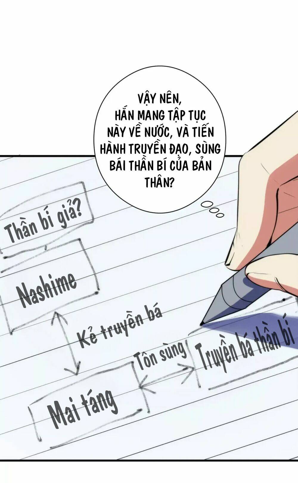 Trở Thành Thần Chủ Cthulhu - Chapter 140 - Page 59