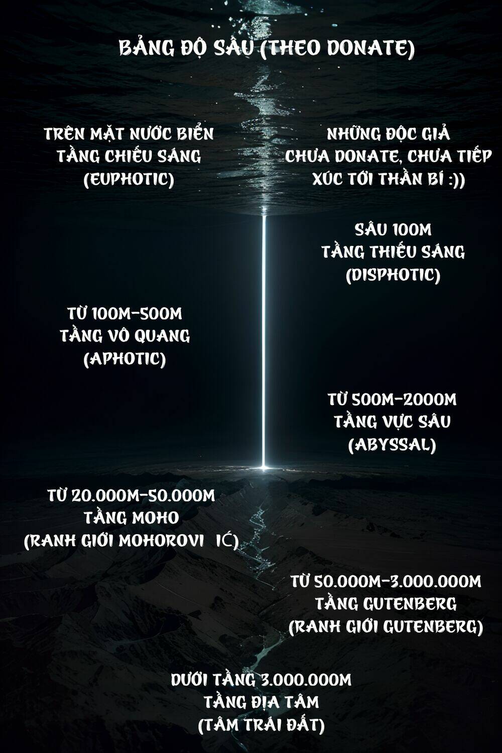 Trở Thành Thần Chủ Cthulhu - Chapter 194 - Page 87