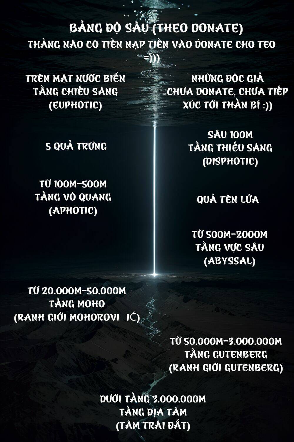 Trở Thành Thần Chủ Cthulhu - Chapter 195 - Page 66