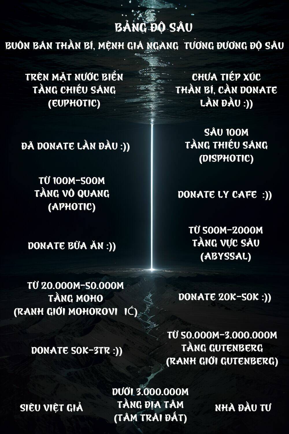 Trở Thành Thần Chủ Cthulhu - Chapter 215 - Page 74