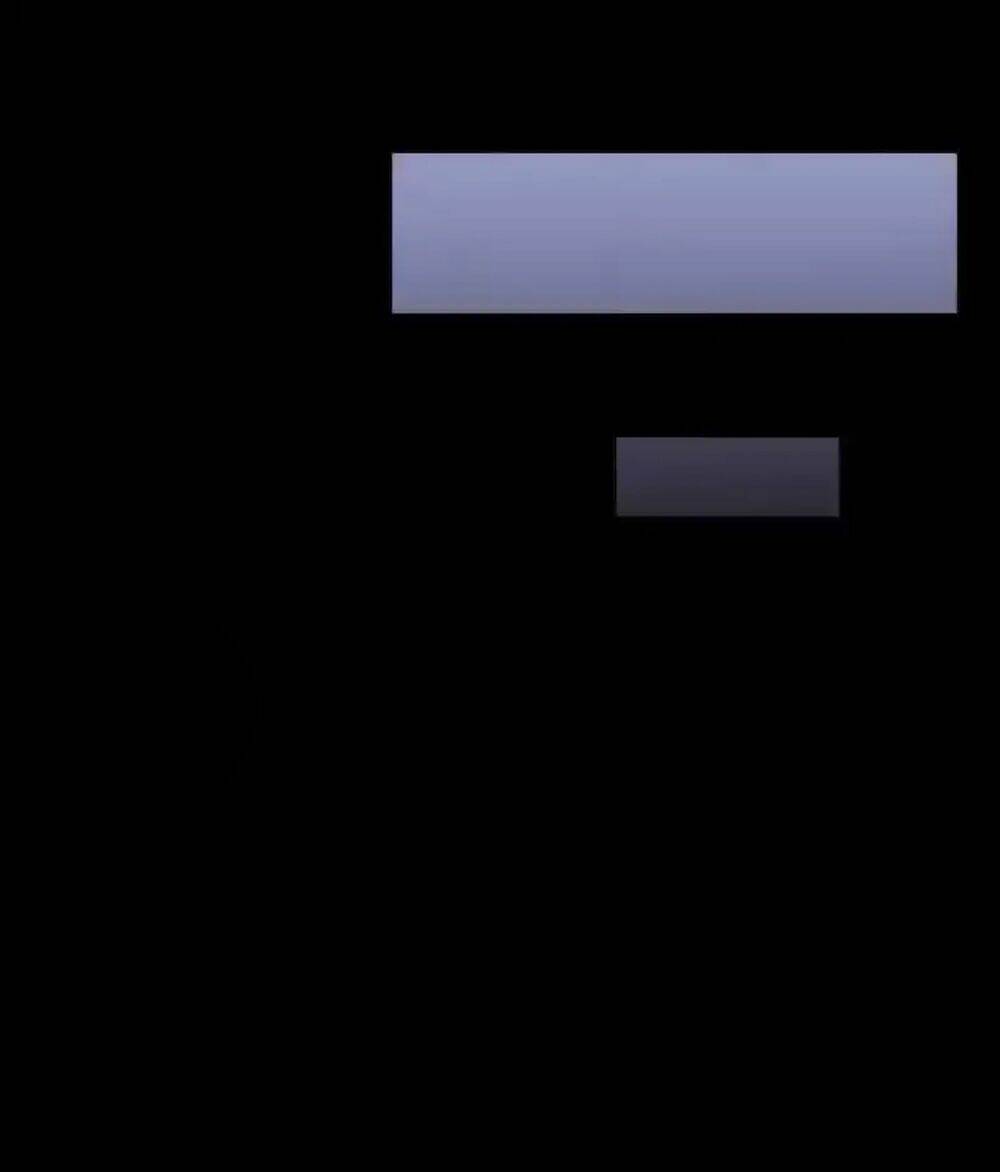 Trở Thành Thần Chủ Cthulhu - Chapter 241.2 - Page 68