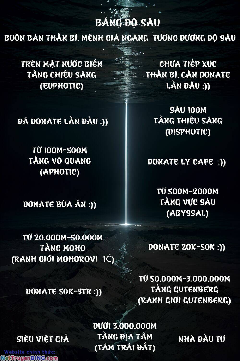 Trở Thành Thần Chủ Cthulhu - Chapter 250 - Page 77