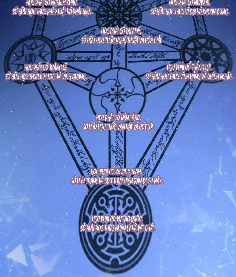 Trở Thành Thần Chủ Cthulhu - Chapter 52.5 - Page 30