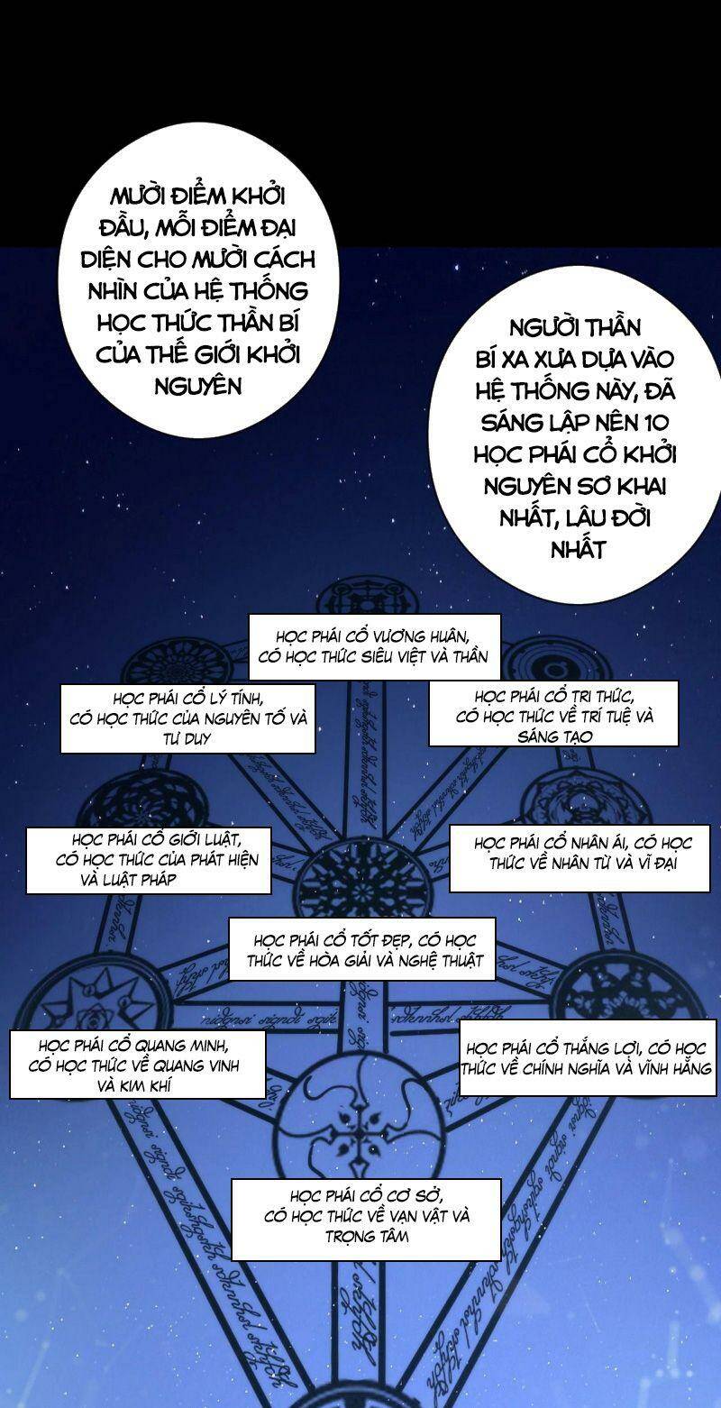 Trở Thành Thần Chủ Cthulhu - Chapter 52 - Page 19