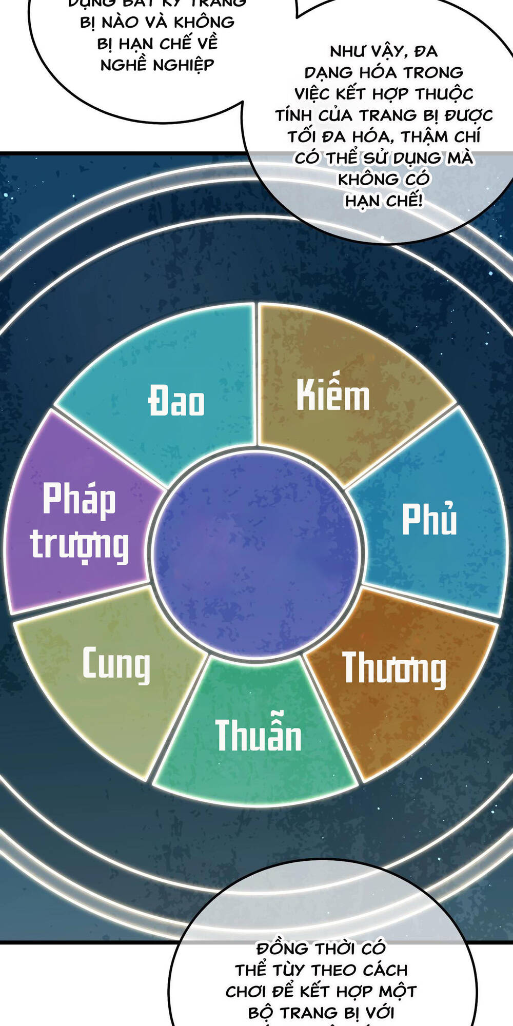 Vô Địch Bị Động Tạo Ra Tấn Sát Thương - Chapter 3 - Page 87