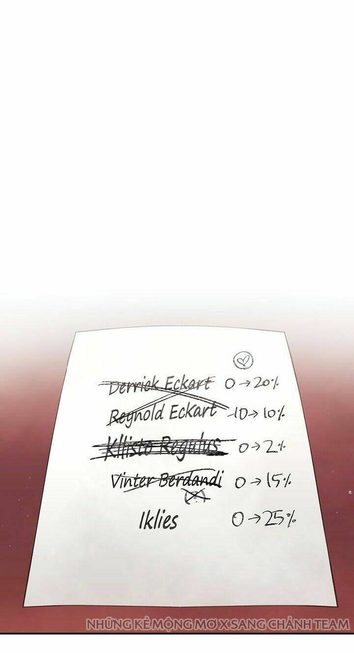 Kết Thúc Của Nhân Vật Phản Diện Chỉ Có Thể Là Cái Chết - Chapter 38 - Page 47