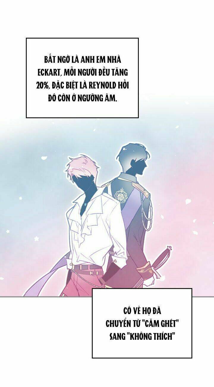 Kết Thúc Của Nhân Vật Phản Diện Chỉ Có Thể Là Cái Chết - Chapter 38 - Page 49