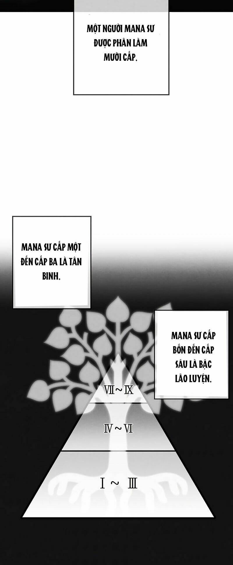Con Trai Út Huyền Thoại Nhà Hầu Tước - Chapter 7 - Page 36