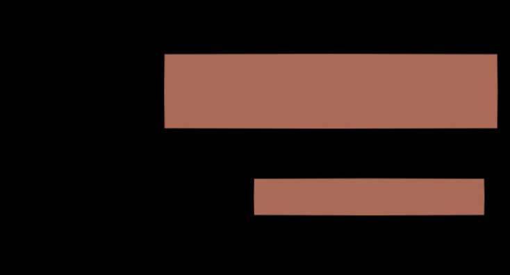 Khó Dỗ Dành - Chapter 2 - Page 19