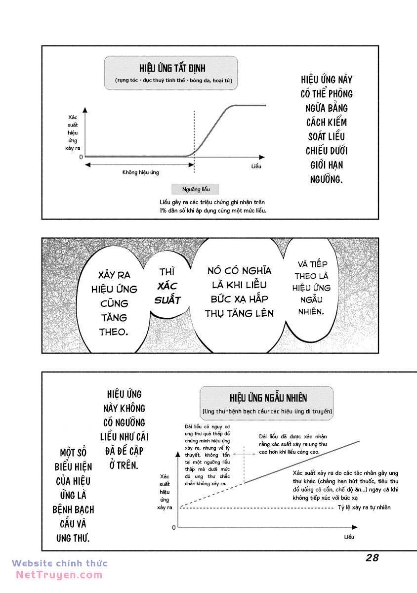 Radiation House - Chapter 90 - Page 31