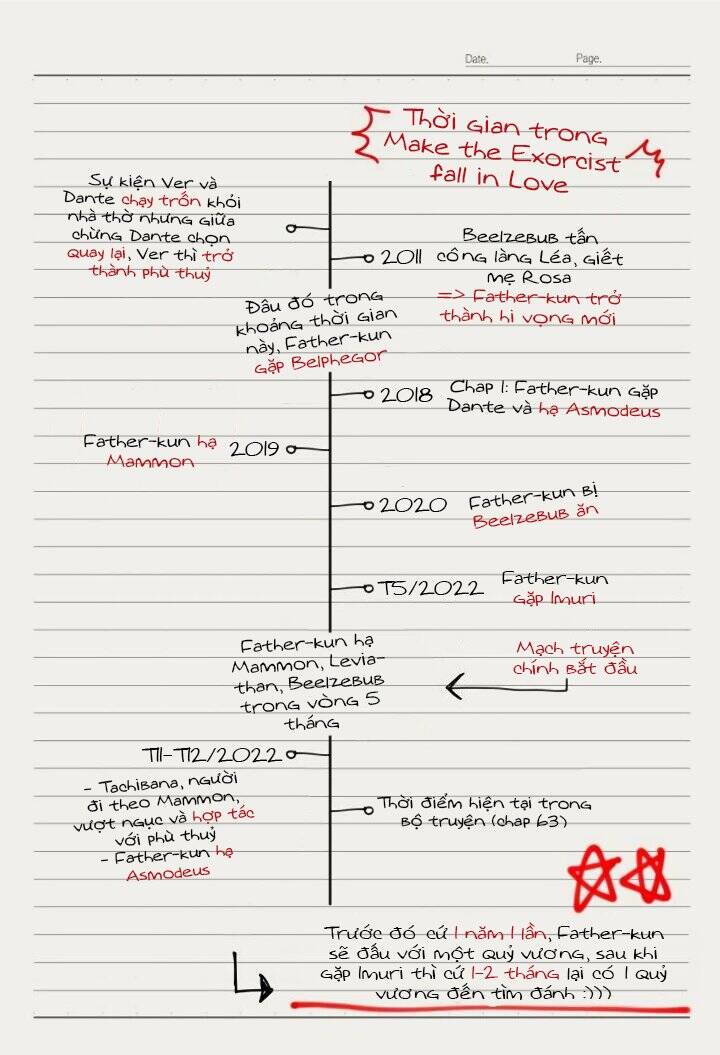 Make The Exorcist Fall In Love - Chapter 63 - Page 24