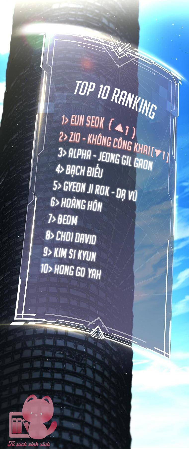 Hướng Dẫn Sinh Tồn Dành Cho Ranker - Chapter 8 - Page 12