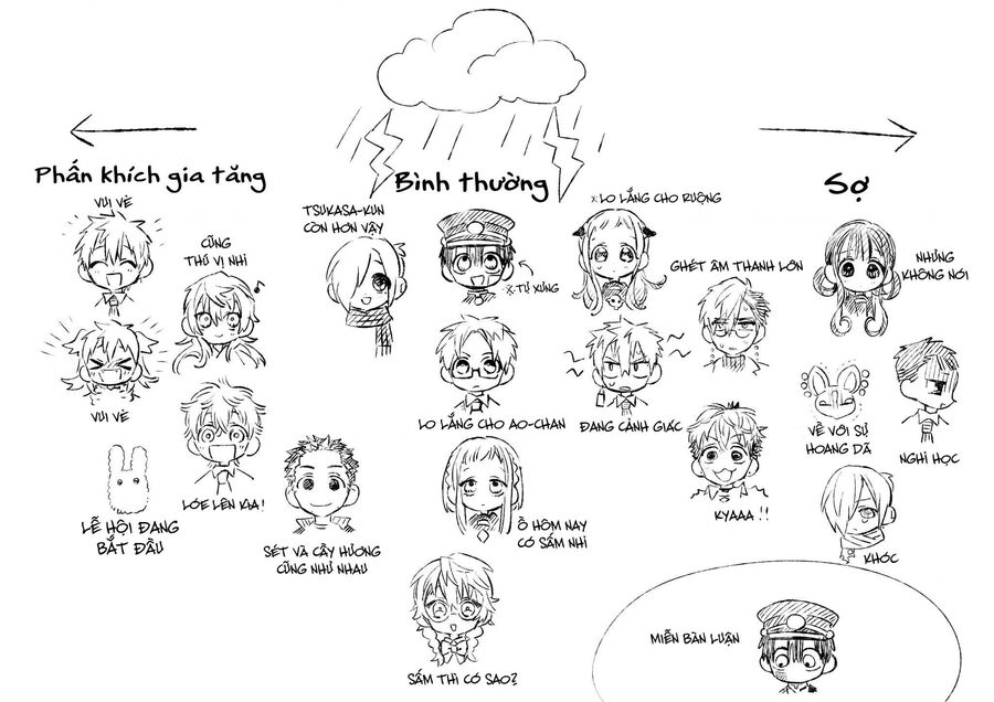 Hanako-kun nhà xí - Chapter 83 - Page 31