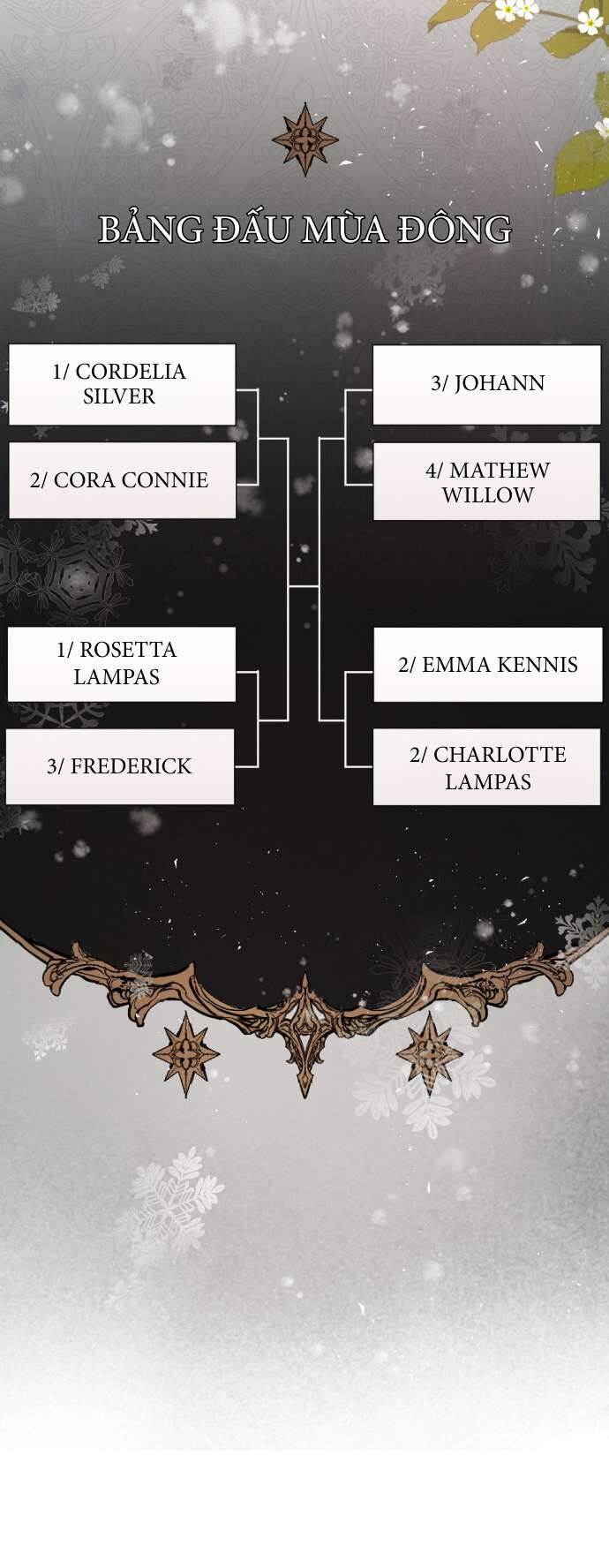 Lời Thú Nhận Của Chúa Tể Bóng Tối - Chapter 71 - Page 22