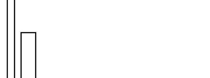 Ta Bị Kẹt Cùng Một Ngày 1000 Năm - Chapter 109 - Page 302